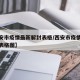 【西安市疫情最新解封表格/西安市疫情最新解封表格图】